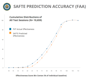 Federal Aviation Administration - SAFTE Validation Study